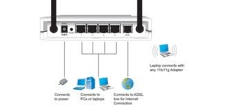 Aceex A2SR/B Router Image