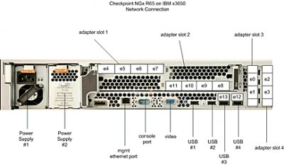Checkpoint SecurePlatform NG FP3 Router Image